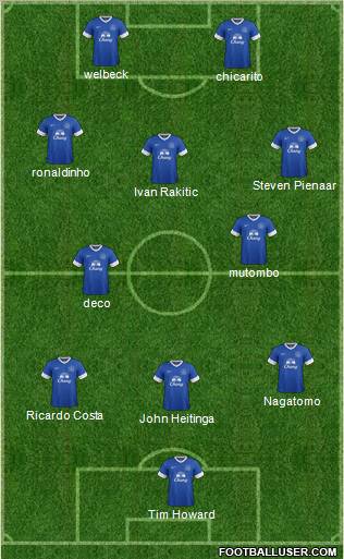 Everton Formation 2012