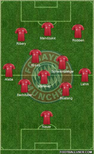 FC Bayern München Formation 2012