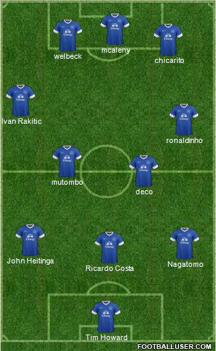 Everton Formation 2012