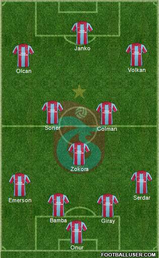 Trabzonspor Formation 2012