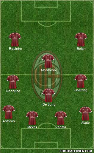 A.C. Milan Formation 2012