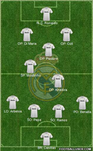 Real Madrid C.F. Formation 2012