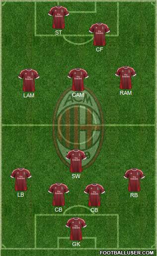 A.C. Milan Formation 2012