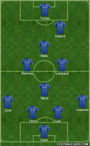 Chelsea Formation 2012