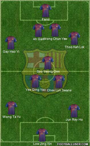 F.C. Barcelona Formation 2012
