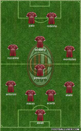 A.C. Milan Formation 2012