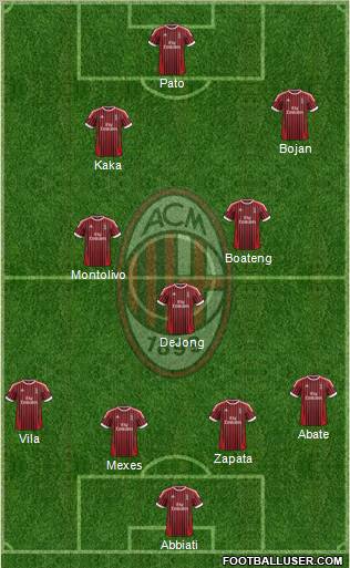 A.C. Milan Formation 2012