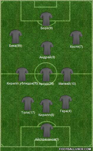 Fifa Team Formation 2012