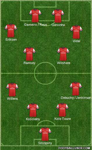 Arsenal Formation 2012