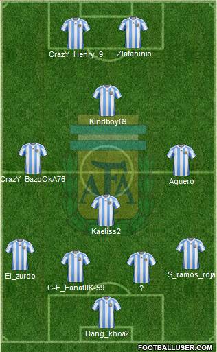 Argentina Formation 2012