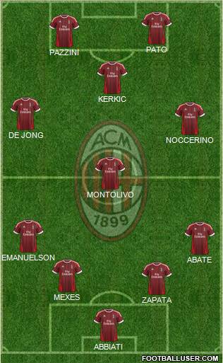 A.C. Milan Formation 2012