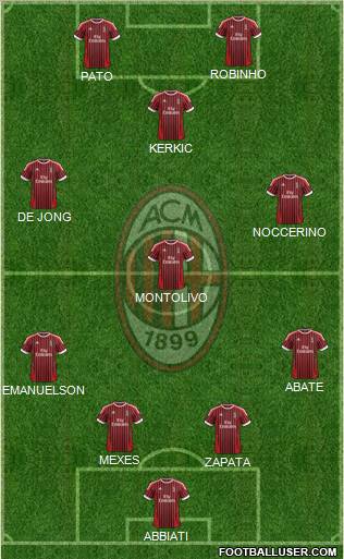 A.C. Milan Formation 2012