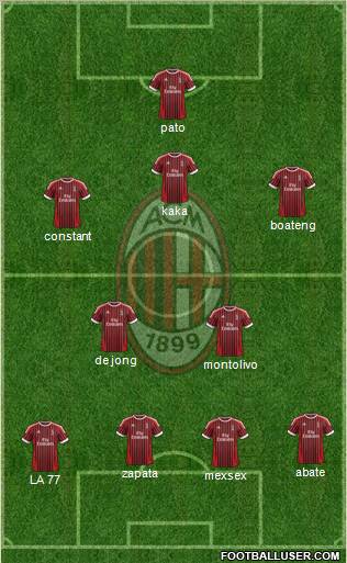 A.C. Milan Formation 2012