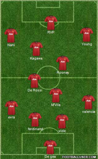 Manchester United Formation 2012