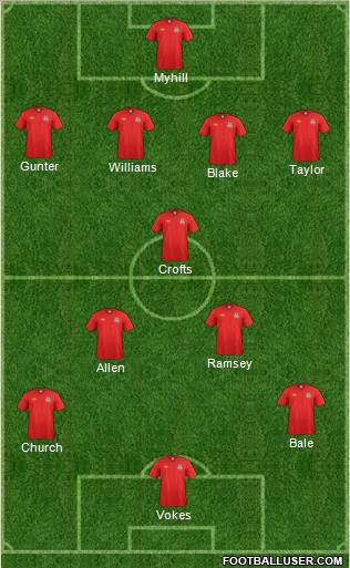 Wales Formation 2012