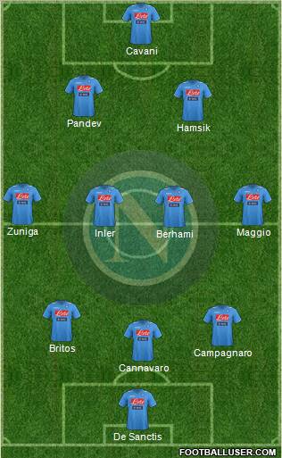 Napoli Formation 2012