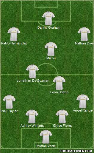 Swansea City Formation 2012