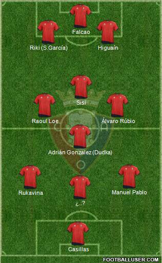 C. At. Osasuna Formation 2012