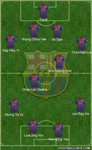F.C. Barcelona Formation 2012