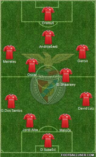 Sport Lisboa e Benfica - SAD Formation 2012