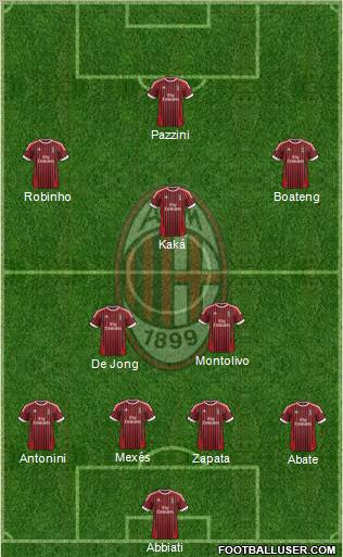 A.C. Milan Formation 2012