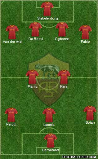 AS Roma Formation 2012