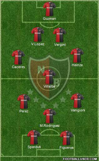 Newell's Old Boys Formation 2012