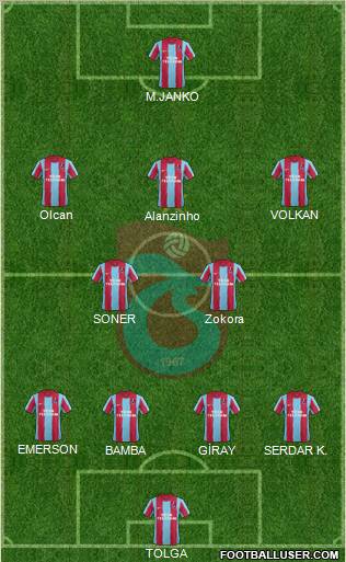 Trabzonspor Formation 2012