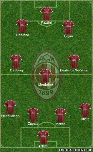 A.C. Milan Formation 2012