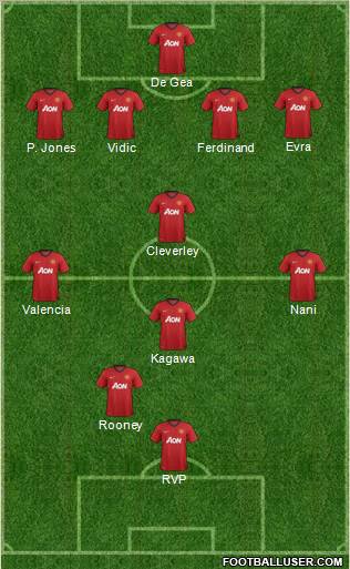 Manchester United Formation 2012