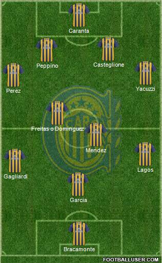Rosario Central Formation 2012