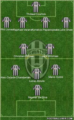 Juventus Formation 2012