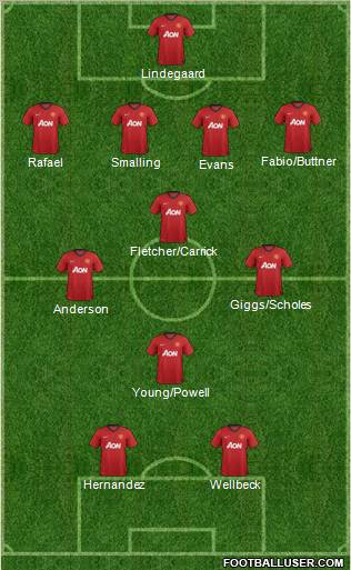 Manchester United Formation 2012