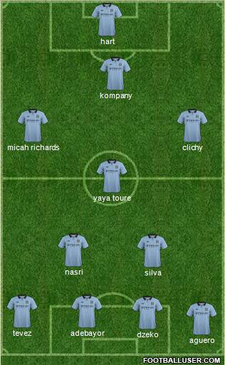 Manchester City Formation 2012