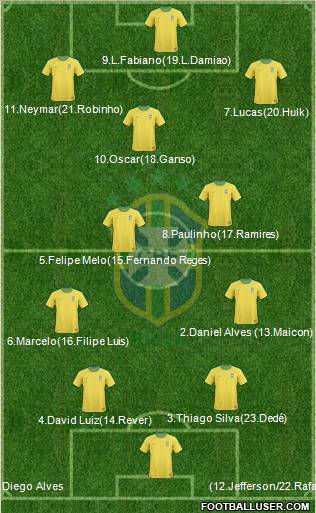 Brazil Formation 2012