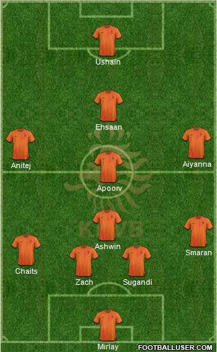 Holland Formation 2012