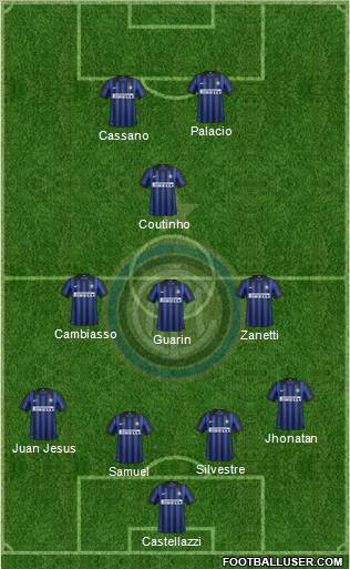 F.C. Internazionale Formation 2012