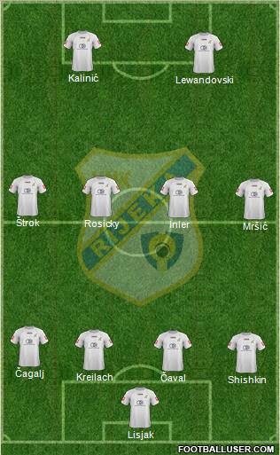 HNK Rijeka football formation