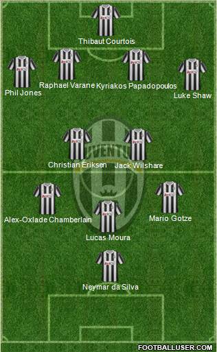 Juventus Formation 2012