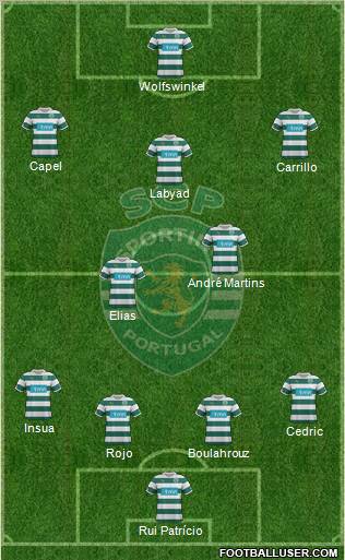 Sporting Clube de Portugal - SAD Formation 2012