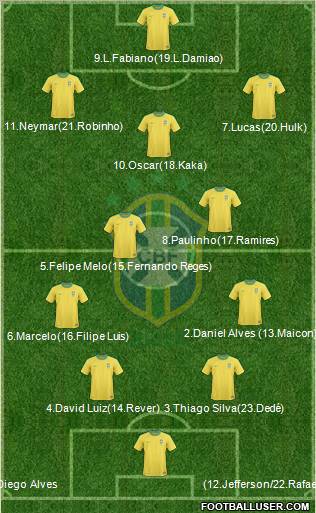 Brazil Formation 2012