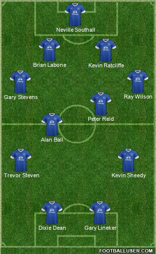 Everton Formation 2012