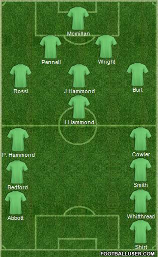 Dream Team Formation 2012