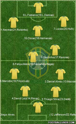 Brazil Formation 2012