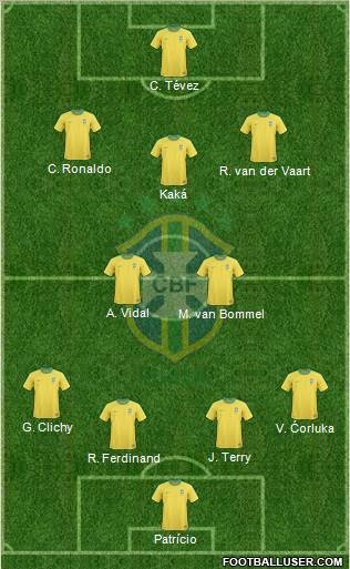 Brazil Formation 2012