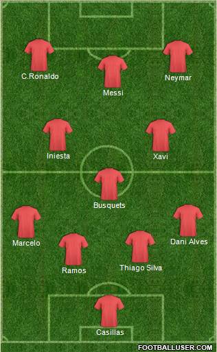 Dream Team Formation 2012