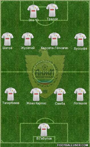 Anzhi Makhachkala Formation 2012