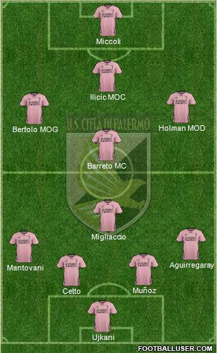 Città di Palermo Formation 2012