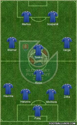 Slovakia Formation 2012