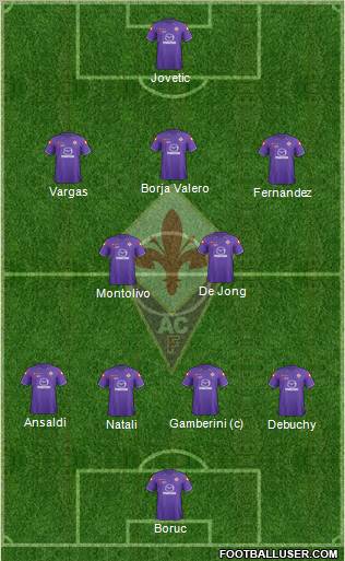 Fiorentina Formation 2012